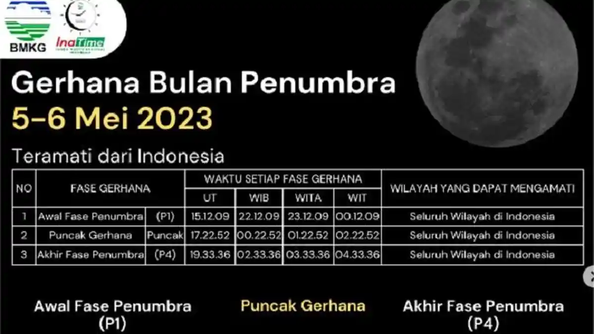 Daftar Lokasi yang Dapat Melihat Gerhana Bulan Penumbra pada 5-6 Mei 2023