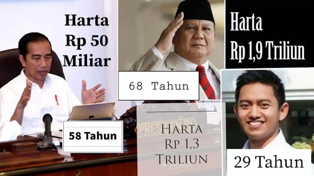 Ternyata Fantastis Harta Kekayaan Devara Rp1,3 Triliun, Prabowo Rp1,9 Triliun, Jokowi Rp50 Miliar