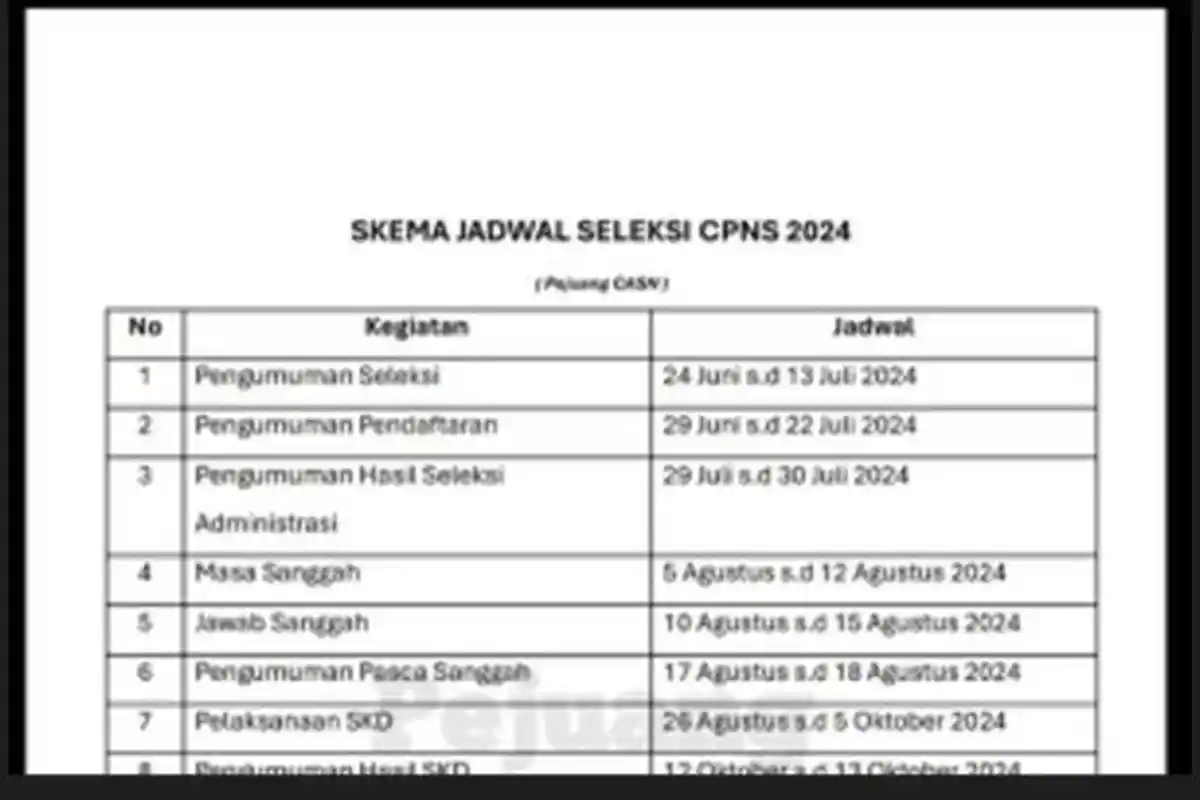 Info Jadwal Pendaftaran dan Link Download Formasi CPNS 2024 PDF, Login di sscasn.bkn.go.id