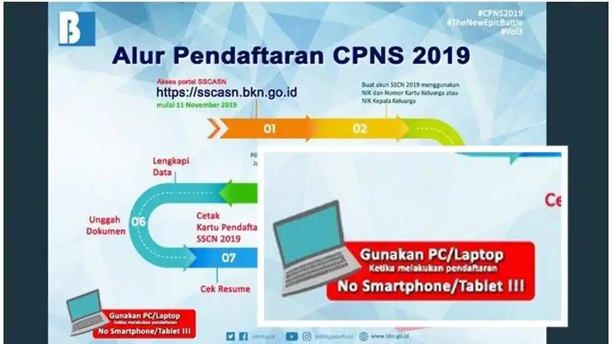 10 Formasi di CPNS 2019 Masih 0 Pelamar, Ingat Setelah Daftar, Pilih Formasi dan Unggah Berkas!