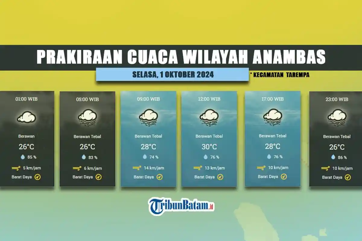 Prakiraan Cuaca BMKG Tarempa Selasa 1 Oktober 2024, Anambas Berawan Tebal Hingga Hujan Ringan
