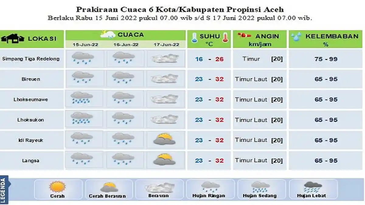 Rabu Besok, Sebagian Wilayah Aceh Masih Akan Dilanda Hujan