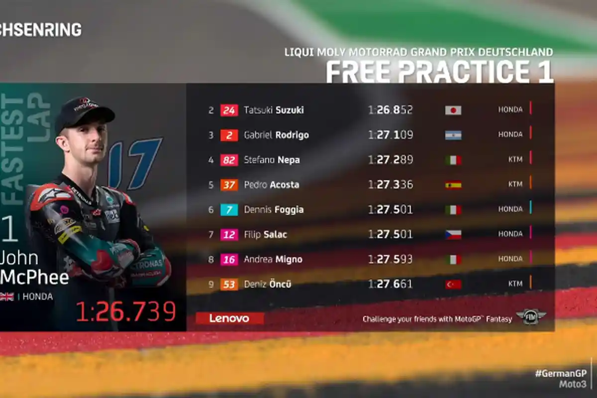 Hasil MotoGP Jerman 2021 - John McPhee Tercepat, Pembalap Indonesia Urutan ke-23 di FP1 Moto3