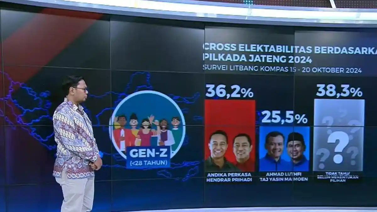 Pantau Hasil Quick Count Pilgub Jateng 2024 Andika-Hendi VS Luthfi-Taj Yasin Di Sini!