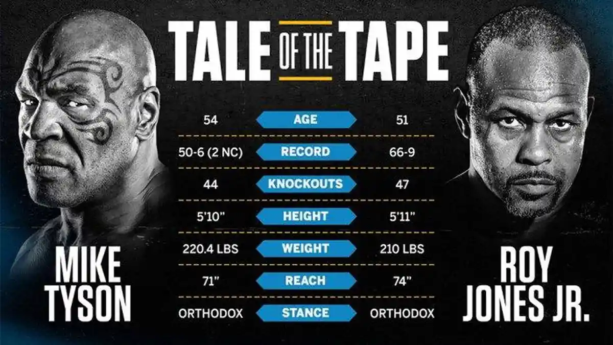 LINK LIVE STREAMING Mike Tyson vs Roy Jones Jr, PREDIKSI Hasil Pertandingan, Ini Kata Lennox Lewis