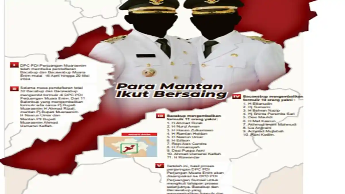 LIPSUS : 32 Balonkada Incar Pilkada Muara Enim 2024, Daftar di PDIP, Para Mantan Ikut Bersaing -1