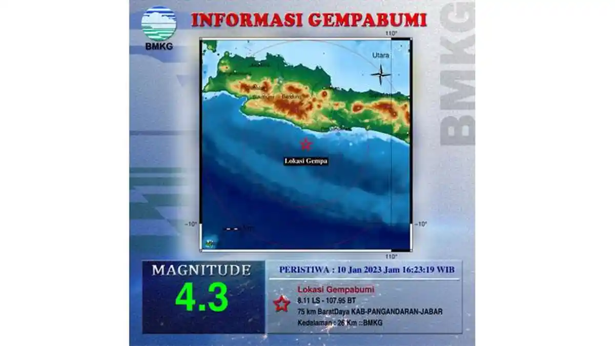BREAKING NEWS! Gempa 4,3 Magnitudo Guncang Pangandaran Sore Ini