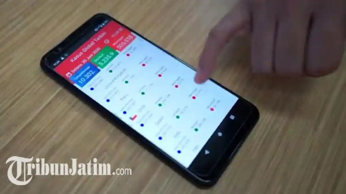 Undika Surabaya Buat Aplikasi DINNO, Bantu Tekan Penularan Covid-19 dengan Alarm Physical Distancing