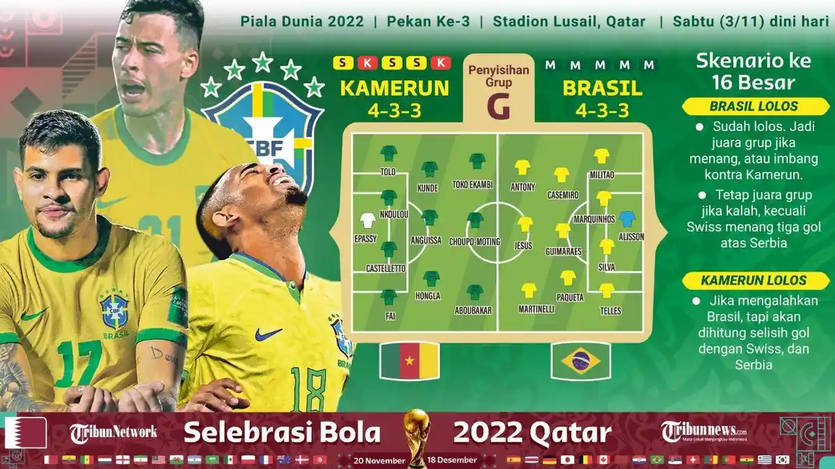 Prediksi Skor Brasil vs Kamerun dan Susunan Pemain serta Head to Head di Piala Dunia 2022