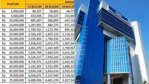 Program-Kredit-Usaha-Rakyat-KUR-BRI-Maret-2026-menawarkan-pinjaman.jpg