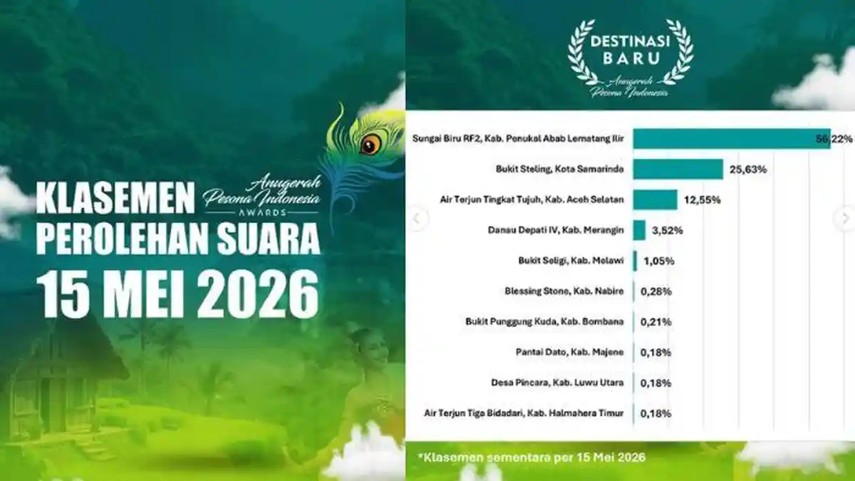 Hasil Perolehan Voting API Awards 2026 per 15 Mei, Bukit Steling Samarinda Masuk 3 Besar!