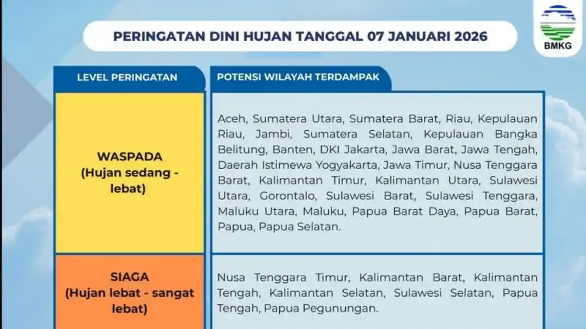Sulut Level Waspada Cuaca Hujan Rabu 7 Januari 2026, Peringatan Dini BMKG