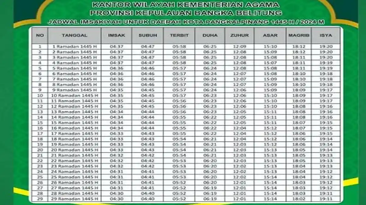 Jadwal Imsakiyah Bangka Belitung Hari Ini Sabtu 23 Maret, Batas Imsak dan Waktu Buka Puasa
