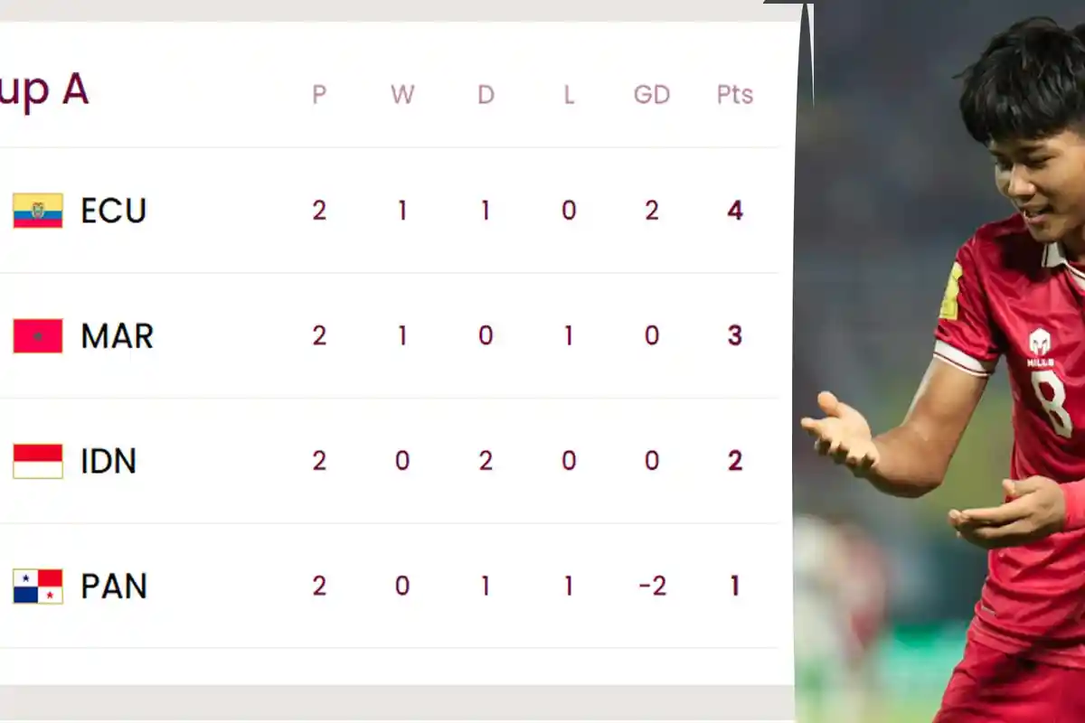 UPDATE Klasemen Sementara Grup A Piala Dunia U-17 2023, Timnas U-17 Indonesia Rawan di Peringkat 3