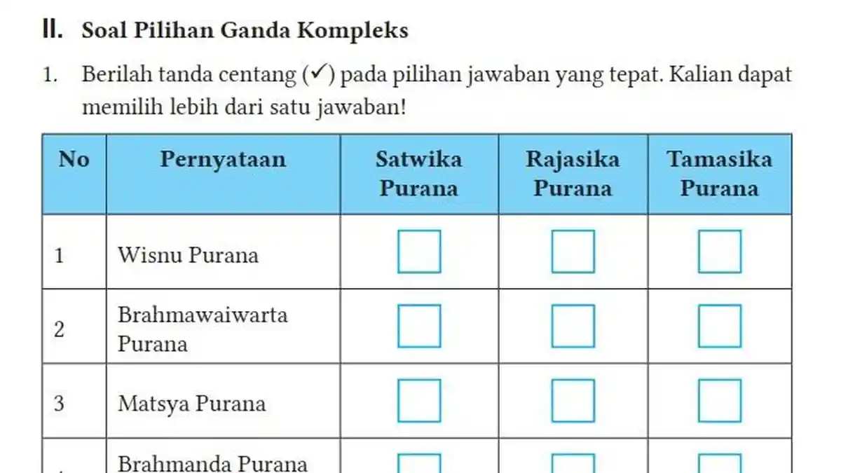 Kunci Jawaban Agama Hindu Kelas 7 Halaman 28 29 30 Kurikulum Merdeka, Assesmen Bab 1