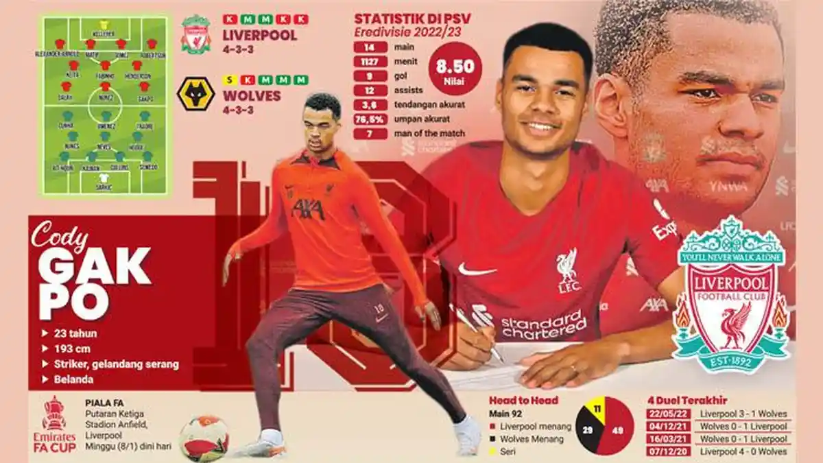 Live On BeinSports 3 Minggu Dini Hari Liverpool Vs Wolves, Menunggu Debut Gakpo