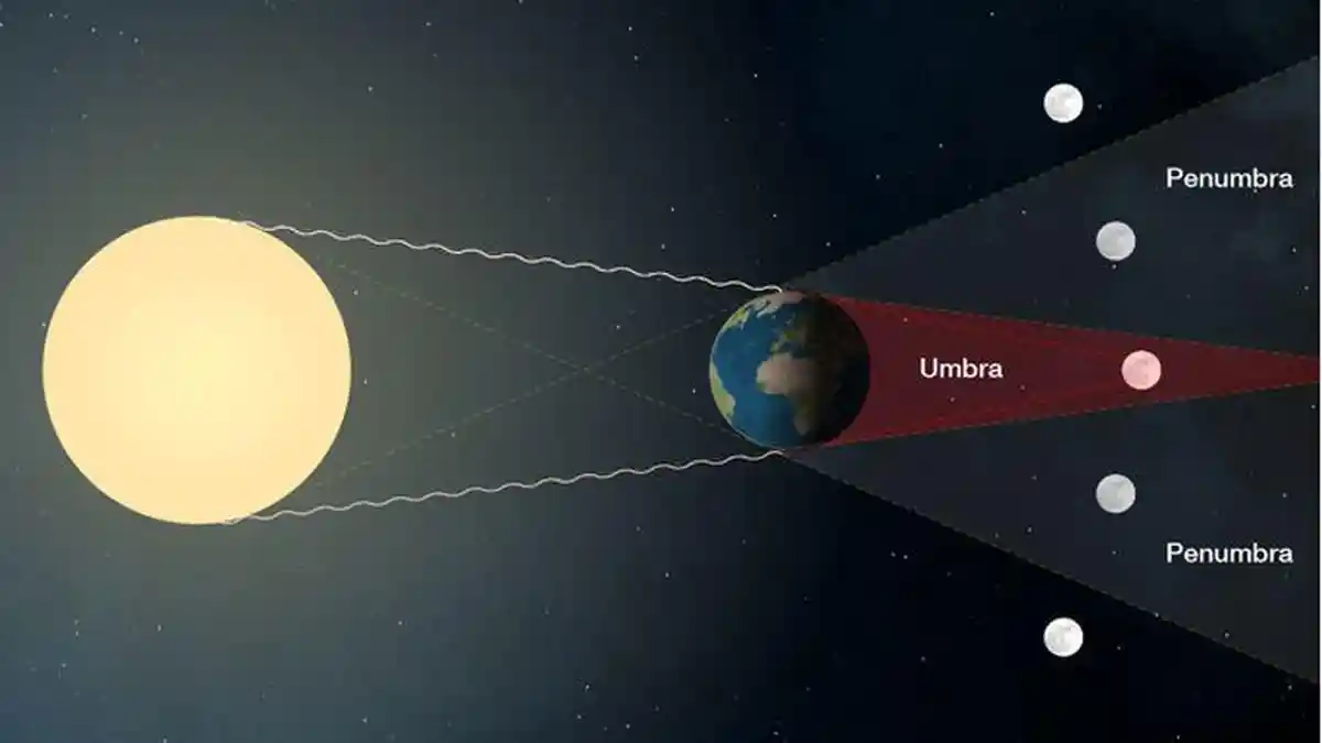 Gerhana Bulan Total September 2025, Ini Jadwal dan Tata Cara Sholat Lengkap Doanya