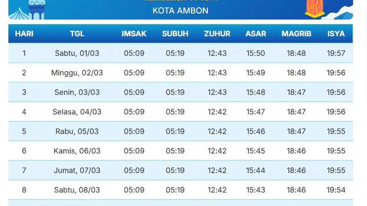 Download Jadwal Imsakiyah Ramadhan 2025 Ambon PDF, Jadwal Buka Puasa Ambon Hari Ini