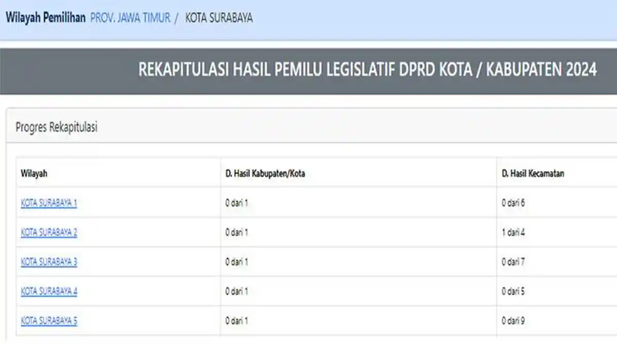 DAFTAR Nama 50 Caleg Terpilih Anggota DPRD Kota Surabaya, Jawa Timur Sekarang Periode 2024-2029