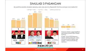Hasil-survei-terkini-dari-indikator-pada-Kamis-1812024ss.jpg