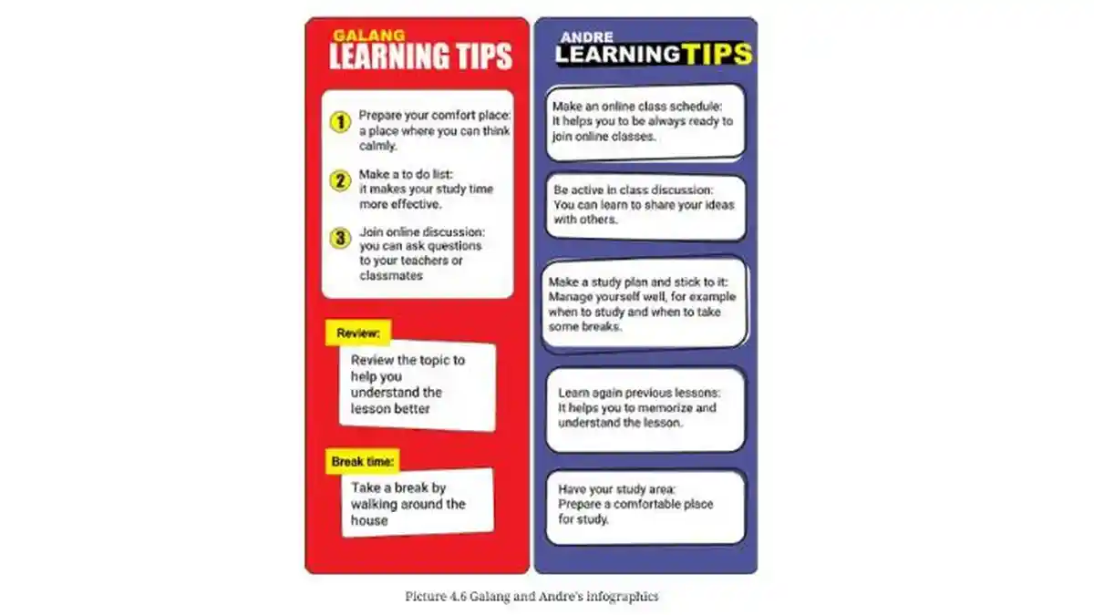Kunci Jawaban Bahasa Inggris Kelas 7, What Is Galang’s Tip to Make Your Study Time More Effective?