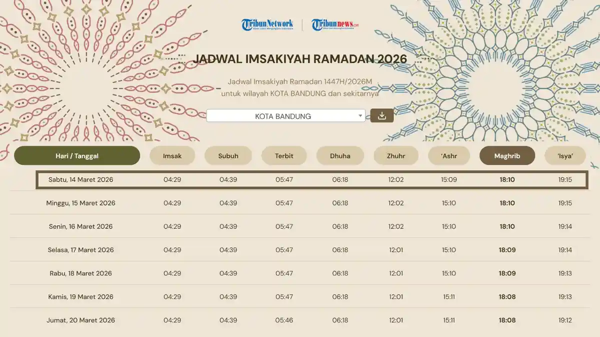 Jadwal Imsakiyah Kota Bandung Sabtu, 14 Maret 2026