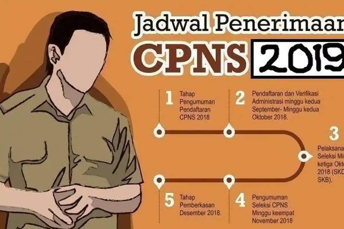 Yakin Berkasmu Benar? Cek Disini, Pembukaan CPNS 2019, Ada 100 Ribu Formasi, Cek Jadwalnya