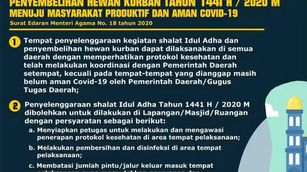 PHBI Lampung Belum Terima Data Kurban Idul Adha 2020