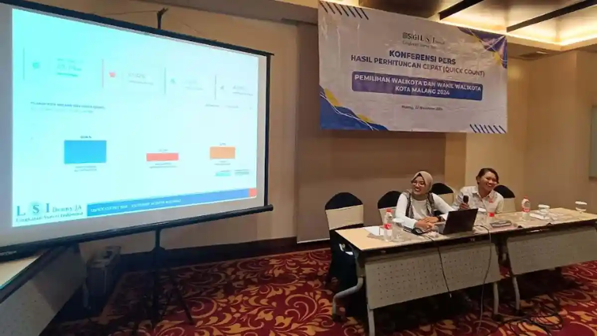 Hasil Pilkada Kota Malang 2024 Menurut Hasil Hitung Cepat LSI Denny JA,  Wahyu-Ali  48,08 Persen