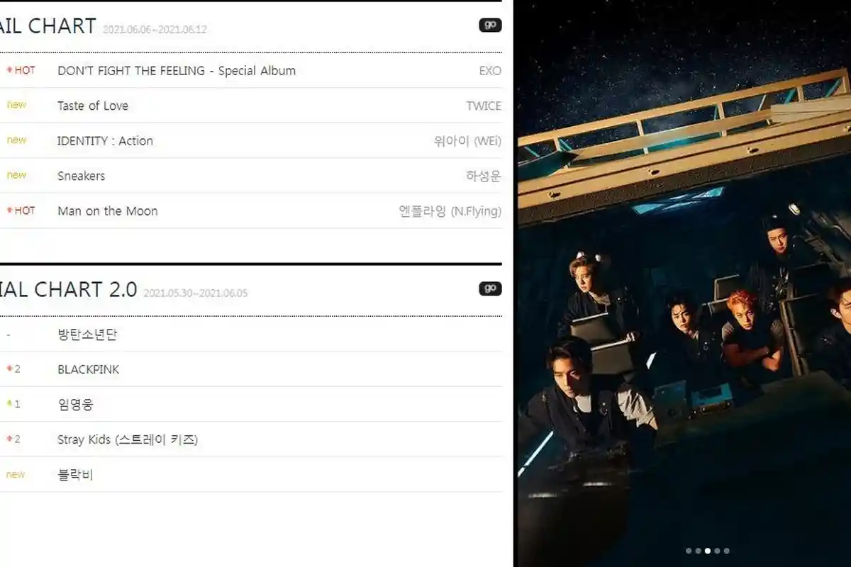 EXO Puncaki Chart Album Retail Gaon dan Cetak Rekor Sextuple Million Seller