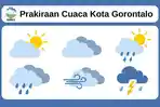 Ilustrasi-prakiraan-cuaca-BMKG-Kota-Gorontalo-dibuat-dengan-aplikasi-Canva.jpg