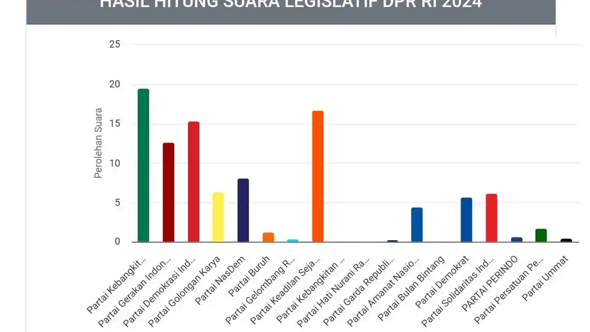 Hasil Real Count DPRD Provinsi Banten Dapil Banten 6 Kabupaten Tangerang C Pemilu 2024