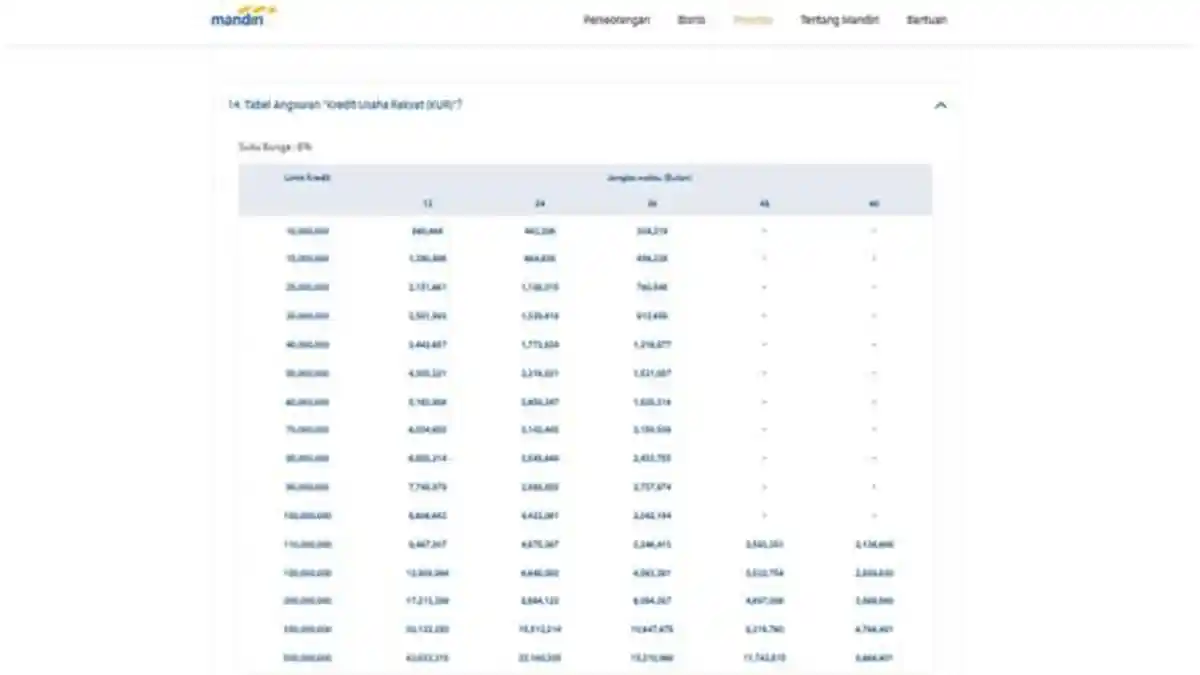 Tabel Angsuran KUR Mandiri Terbaru, Pinjaman Rp10 Juta sampai Rp500 Juta, Lengkap Syarat
