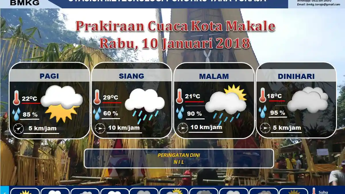 Wilayah Toraja Diprediksi Hujan Siang Ini, Intensitasnya Ringan