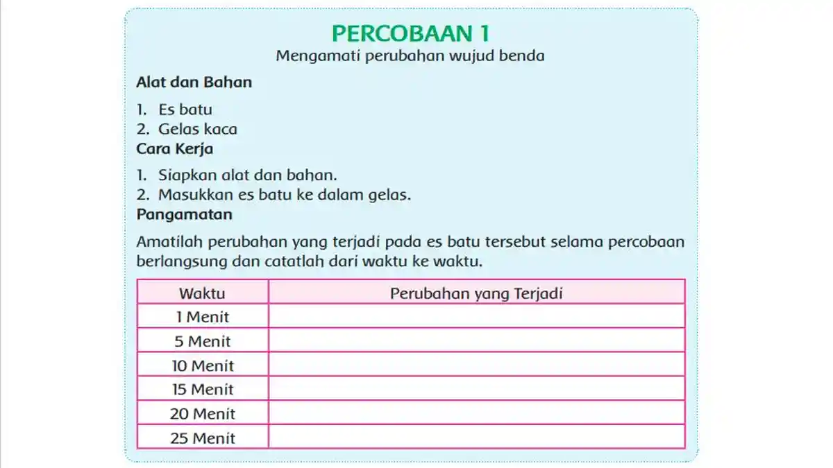 KUNCI JAWABAN Tema 7 Kelas 5 Halaman 194 Soal Perubahan yang Terjadi pada Es Batu