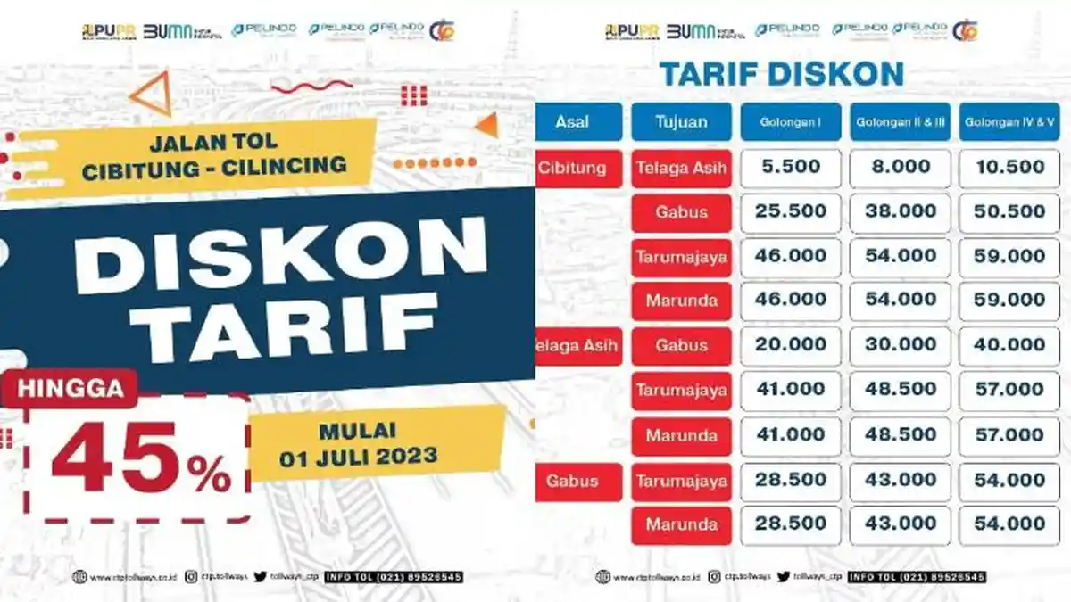 Tol Cibitung-Cilincing Berlakukan Tarif Diskon Baru Mulai 1 Juli, Potongan Harga hingga 45 Persen