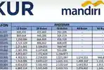 KUR-MANDIRI-Tabel-pinjaman-KUR-Mandiri-2026.jpg
