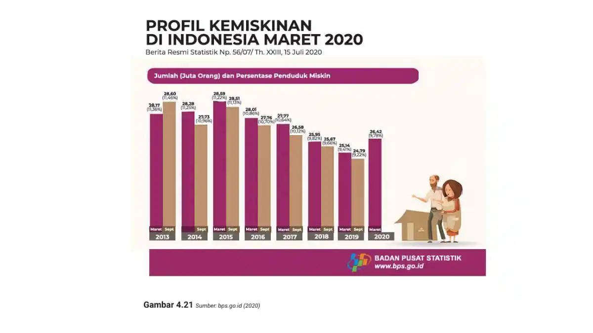 Soal IPS dan Kunci Jawaban, Soal  Sumatif STS/UTS Hingga UAS / SAS SMP Kelas 8 Semester 2-2026