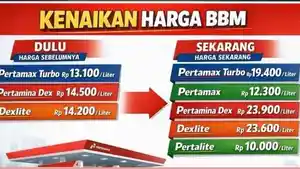 Daftar-harga-BBM-non-subsidi-sebelumnya-dan-yang-terbaru-hari-ini.jpg