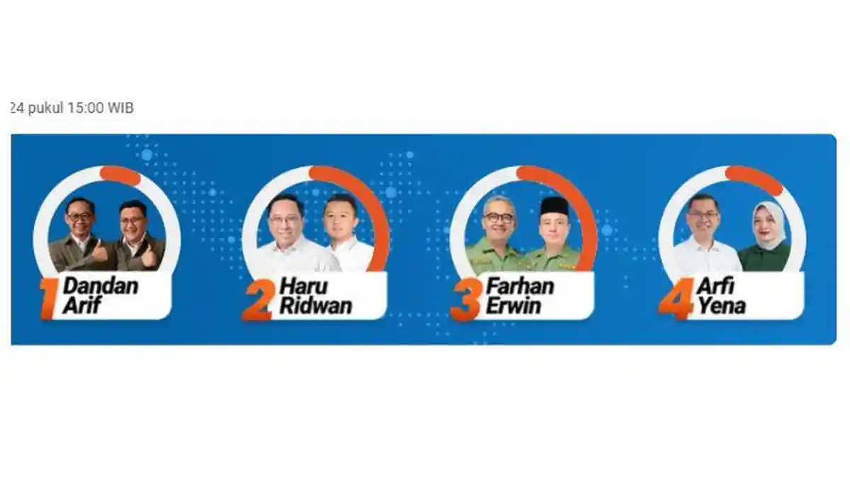 HASIL Quick Count Pilwalkot Bandung 2024 Terbaru Hari Ini, Data 100 Persen, Farhan-Erwin Kian Unggul