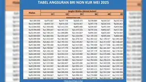 Tabel-Angsuran-Non-KUR-BRI-2025-Rp-1-Juta-Rp-100-Juta.jpg