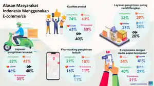 survei-platform-e-commerce-pengiriman.jpg