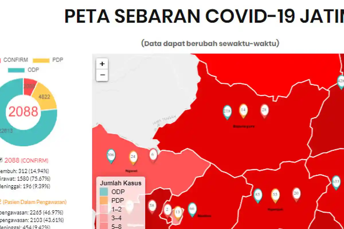 UPDATE Virus Corona di Malang & Jawa Timur Hari Ini 16 Mei 2020: 84 Positif Covid-19, Sembuh 32