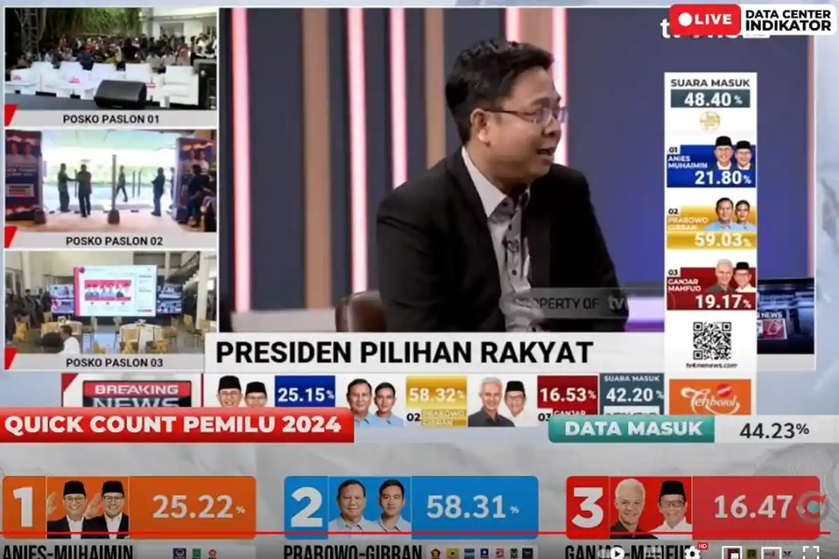 Quick Count Litbang Kompas: Prabowo - Gibran Unggul Telak Lawan Anies Baswedan dan Ganjar