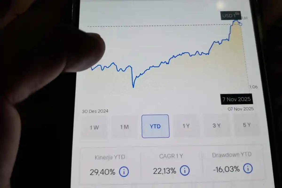 Rekor Baru Pasar Modal! Transaksi Harian Saham Tembus Rp25,06 Triliun, Didorong Investor Domestik