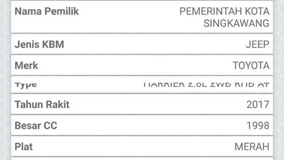 Pemkot Singkawang Segera Selesaikan Persoalan Pajak Kendaraan Dinas