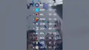 Klasemen-Serie-A-Liga-Italia-2025-2026-Pekan-37-peringkat-1-10.jpg