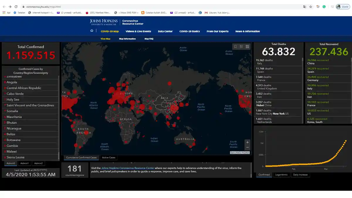 Update Virus Corona, 181 Negara Positif Covid-19, Tapi Ada 12 Sebelumnya 18 Negara Tak Terjangkit