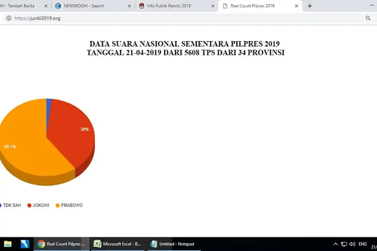 Situs Quick Count Pilpres 2019 jurdil2019.org Diblokir, Siapa yang Perintahkan?