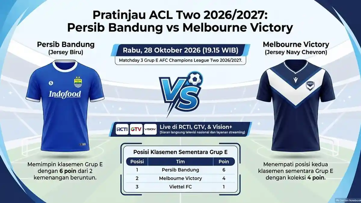 Formasi Andalan Persib Hadapi Melbourne Victory di ACL Two